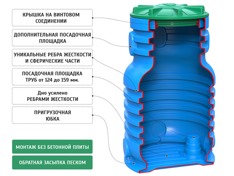 преимущества