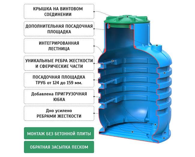 преимущества