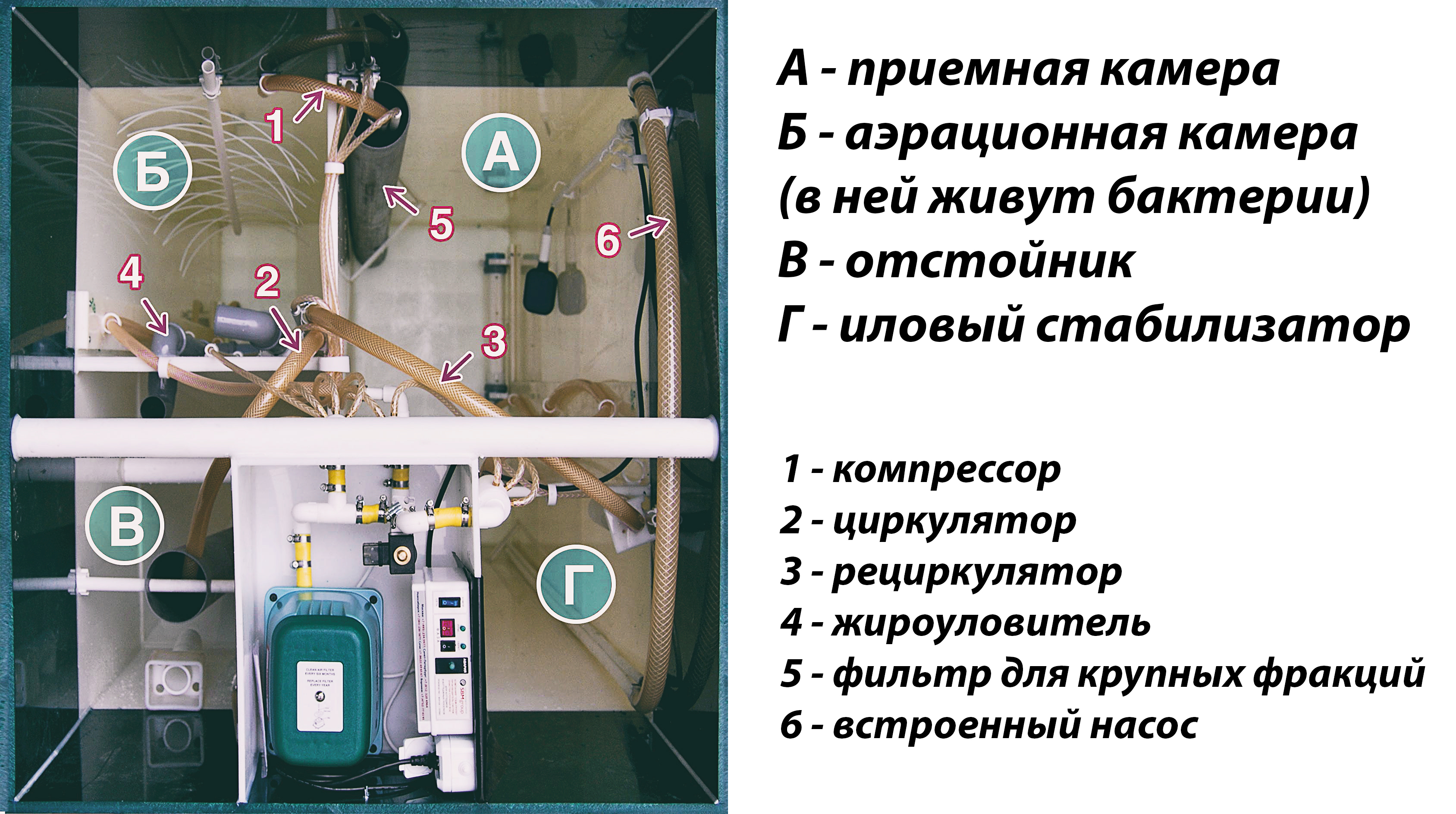 станция