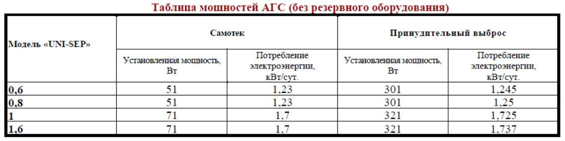 мощность АГС